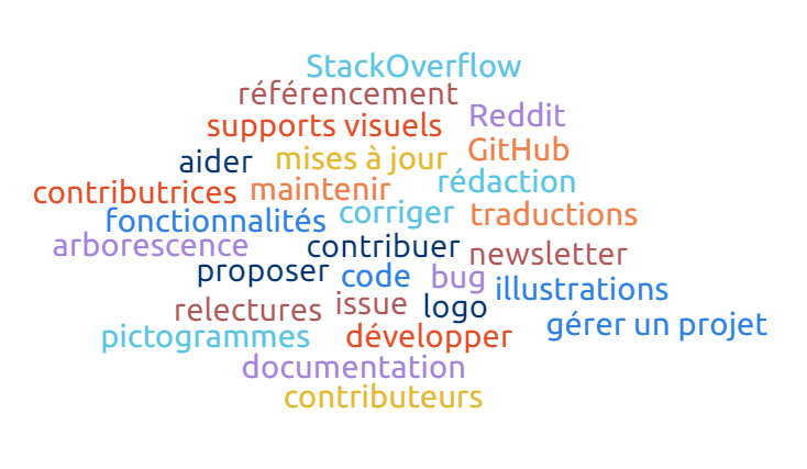 Nuage de mots des contributions open source